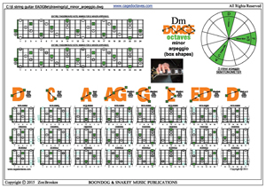 DCAGE octaves D minor arpeggio (3nps) box shapes