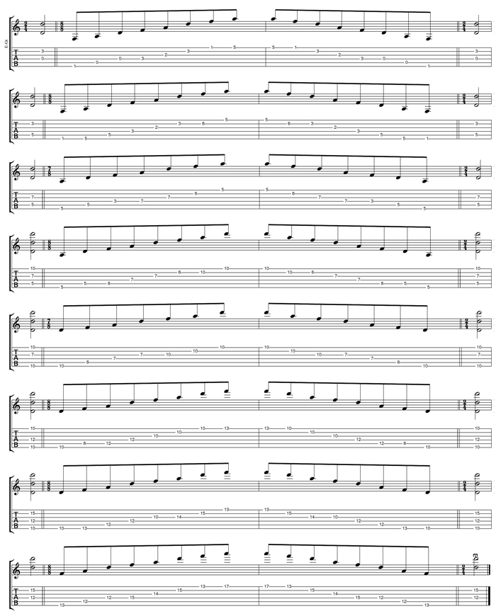 DCAGE octaves D minor arpeggio (3nps) box shapes TAB