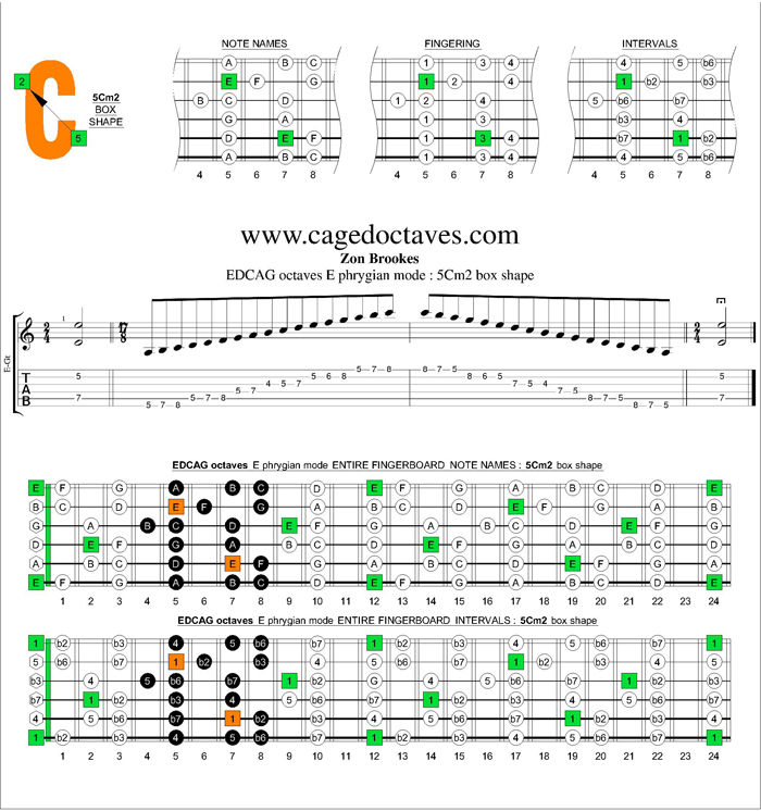 EDCAG octaves E phrygian mode : 5Cm2 box shape