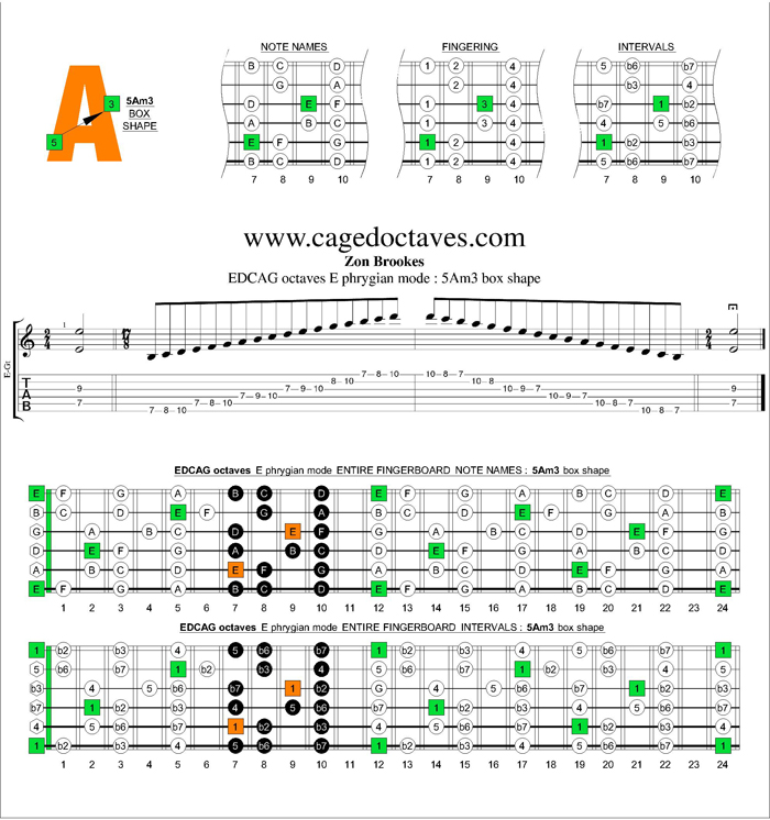 EDCAG octaves E phrygian mode : 5Am3 box shape