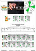 EDCAG octaves E minor arpeggio : 6Em4Em1 box shape pdf