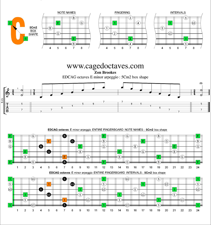 EDCAG octaves E minor arpeggio : 5Cm2 box shape