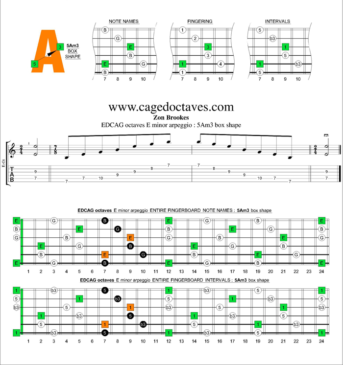 EDCAG octaves E minor arpeggio : 5Am3 box shape