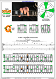 EDCAG octaves E minor arpeggio : 6Em4Em1 box shape pdf