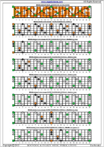 EDCAG octaves E minor arpeggio box shapes : entire fretboard intervals