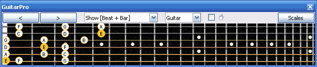 GuitarPro6 E phrygian mode 3nps : 6Em4Dm2 box shape