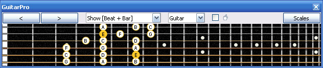 GuitarPro6 E phrygian mode 3nps : 5Cm2 box shape