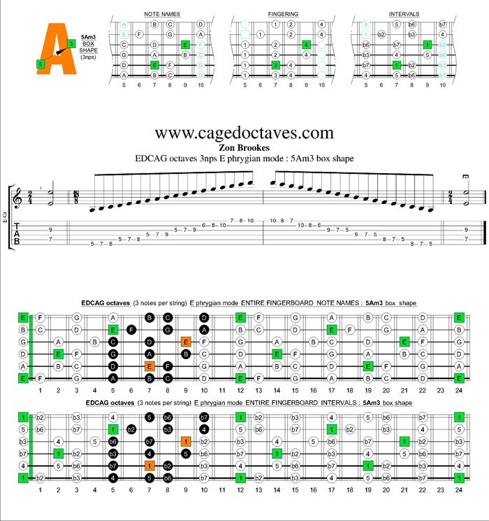 GuitarPro6 E phrygian mode 3nps : 5Am3 box shape