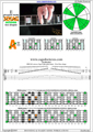 EDCAG octaves E phrygian mode 3nps : 5Am3 box shape pdf