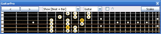 GuitarPro6 E phrygian mode 3nps : 5Am3 box shape