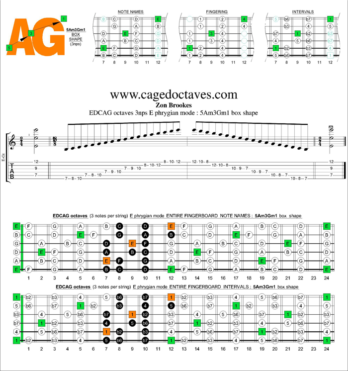 GuitarPro6 E phrygian mode 3nps : 5Am3Gm1 box shape