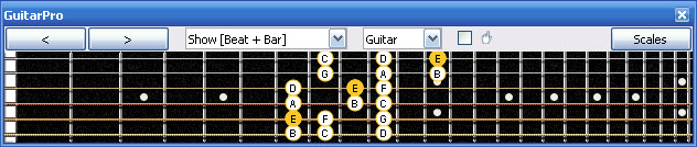 GuitarPro6 E phrygian mode 3nps : 5Am3Gm1 box shape