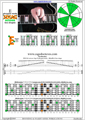 EDCAG octaves E phrygian mode 3nps : 6Em4Em1 box shape pdf