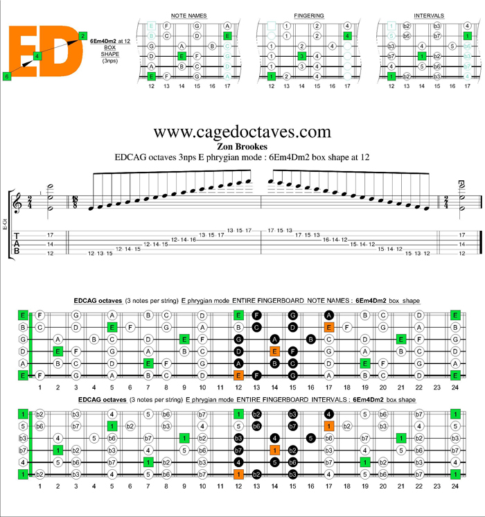 GuitarPro6 E phrygian mode 3nps : 6Em4Dm2 box shape at 12