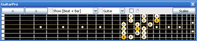 GuitarPro6 E phrygian mode 3nps : 6Em4Dm2 box shape at 12