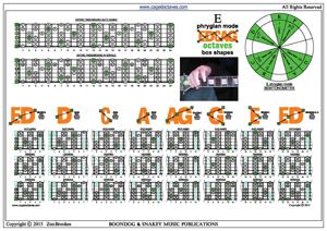 EDCAG octaves E phrygian mode 3nps box shapes