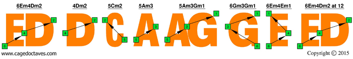 EDCAG 3nps octaves