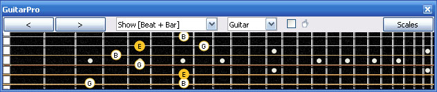 GuitarPro6 E minor arpeggio (3nps) : 5Cm2 box shape