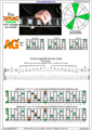EDCAG octaves E minor arpeggio (3nps) : 5Am3Gm1 box shape pdf