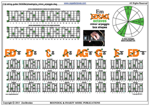 EDCAG octaves E minor arpeggio (3nps) box shapes