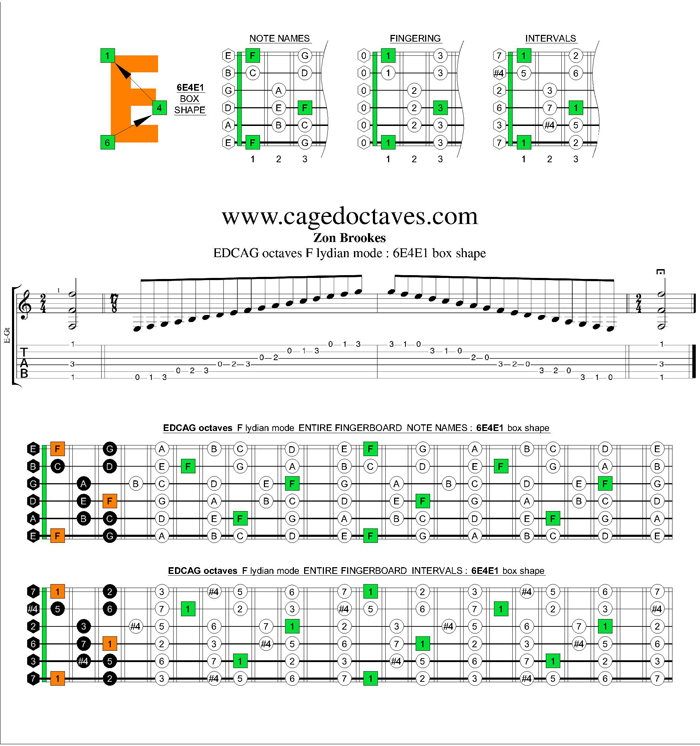 EDCAG octaves F lydian mode : 6E4E1 box shape