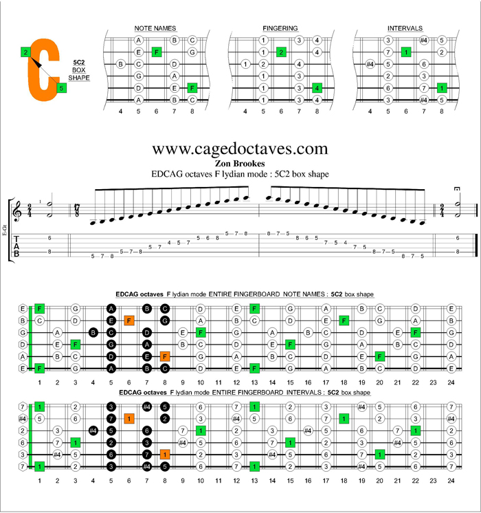 EDCAG octaves F lydian mode : 5C2 box shape