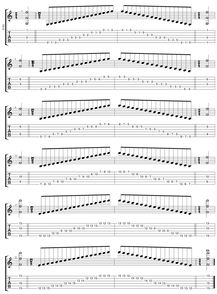 GuitarPro6 G mixolydian mode box shapes TAB