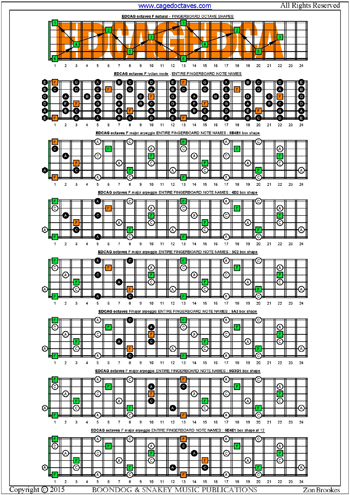 EDCAG octaves F major arpeggio box shapes : entire fretboard notes