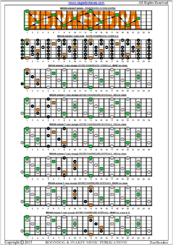 EDCAG octaves F major arpeggio box shapes : entire fretboard intervals