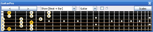 GuitarPro6 F lydian mode 3nps : 6E4E1 box shape