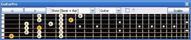 GuitarPro6 F lydian mode 3nps : 6E4D2 box shape