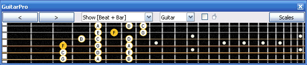GuitarPro6 F lydian mode 3nps : 4D2 box shape