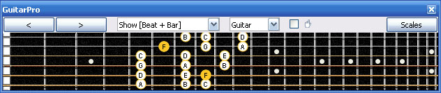 GuitarPro6 F lydian mode 3nps : 5C2 box shape