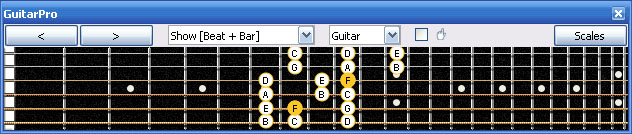 GuitarPro6 F lydian mode 3nps : 5A3 box shape