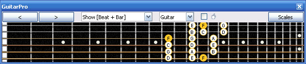 GuitarPro6 F lydian mode 3nps : 6G3G1 box shape