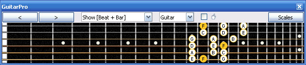 GuitarPro6 F lydian mode 3nps : 6E4E1 box shape at 12