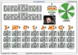 EDCAG octaves F lydian mode 3nps box shapes pdf