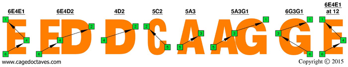 EDCAG octaves 3nps logo