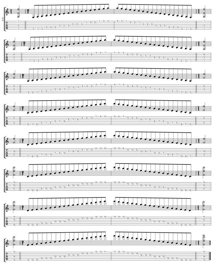 GuitarPro6 F lydian mode 3nps box shapes TAB