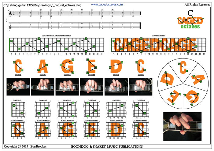 CAGED octaves : C natural