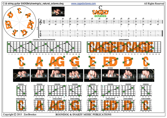 CAGED octaves 3nps: C natural