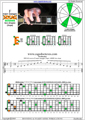 EDCAG octaves F major arpeggio (3nps) : 6E4E1 box shape pdf