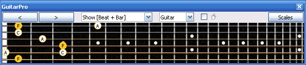 GuitarPro6 F major arpeggio (3nps) : 6E4E1 box shape