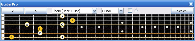 GuitarPro6 F major arpeggio (3nps) : 6E4D2 box shape