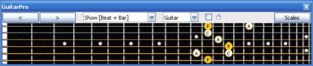 GuitarPro6 F major arpeggio (3nps) : 6E4E1 box shape at 12