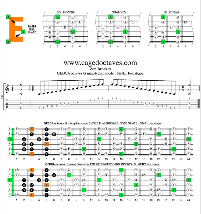 GEDCA octaves G mixolydian mode : 6E4E1 box shape