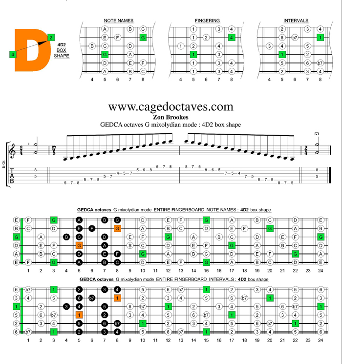 GEDCA octaves G mixolydian mode : 4D2 box shape