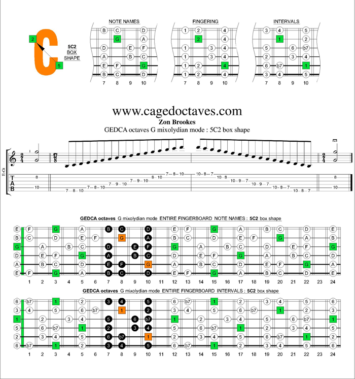 GEDCA octaves G mixolydian mode : 5C2 box shape