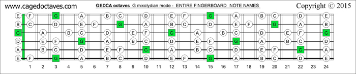 GEDCA octaves fingerboard G mixolydian mode notes