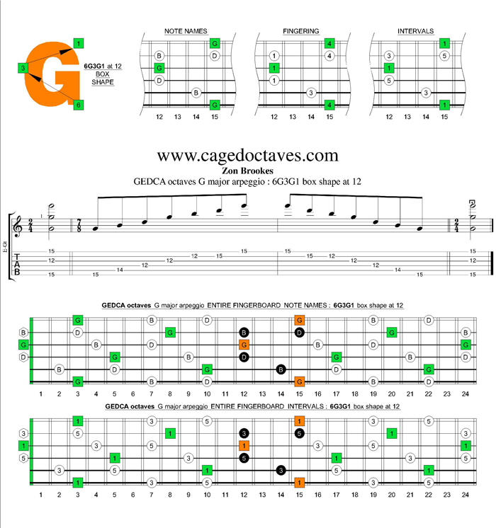 GEDCA octaves G major arpeggio : 6G3G1 box shape at 12